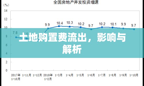 土地購置費流出，影響與解析