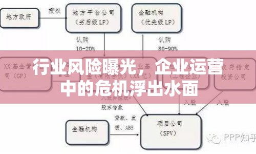 行業(yè)風(fēng)險曝光，企業(yè)運(yùn)營中的危機(jī)浮出水面
