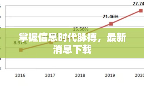 掌握信息時代脈搏，最新消息下載