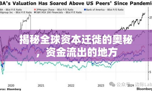 揭秘全球資本遷徙的奧秘，資金流出的地方