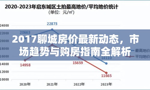 2017聊城房價最新動態(tài)，市場趨勢與購房指南全解析