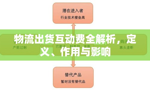 物流出貨互動(dòng)費(fèi)全解析，定義、作用與影響