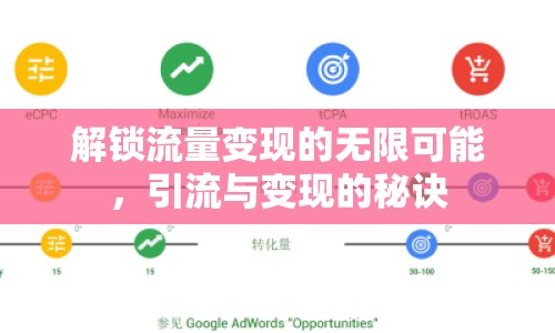 解鎖流量變現(xiàn)的無限可能，引流與變現(xiàn)的秘訣