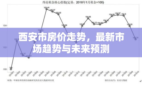 西安市房價走勢，最新市場趨勢與未來預(yù)測