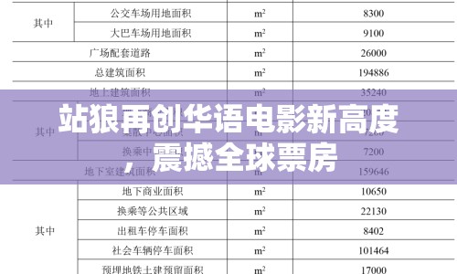 站狼再創(chuàng)華語電影新高度，震撼全球票房