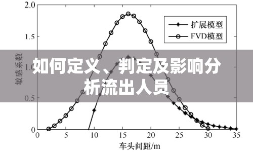 如何定義、判定及影響分析流出人員