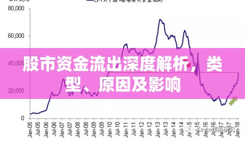 股市資金流出深度解析，類型、原因及影響
