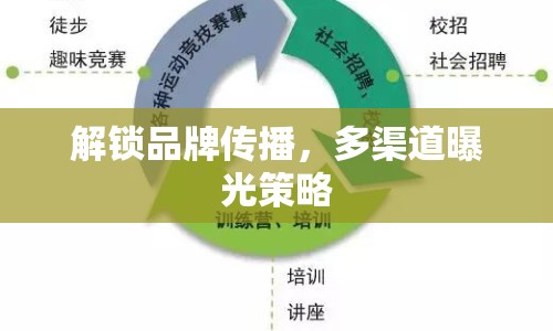 解鎖品牌傳播，多渠道曝光策略
