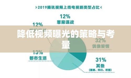 降低視頻曝光的策略與考量