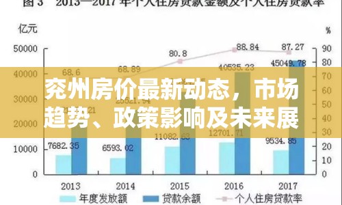兗州房價最新動態(tài)，市場趨勢、政策影響及未來展望