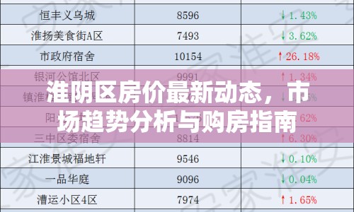 淮陰區(qū)房價(jià)最新動(dòng)態(tài)，市場趨勢分析與購房指南