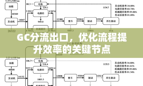 GC分流出口，優(yōu)化流程提升效率的關(guān)鍵節(jié)點(diǎn)