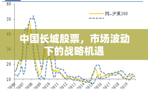 中國長城股票，市場波動下的戰(zhàn)略機(jī)遇