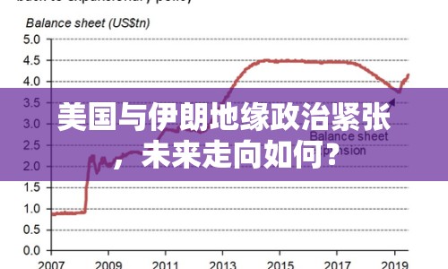 美國與伊朗地緣政治緊張，未來走向如何？