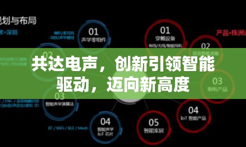 共達電聲，創(chuàng)新引領(lǐng)智能驅(qū)動，邁向新高度