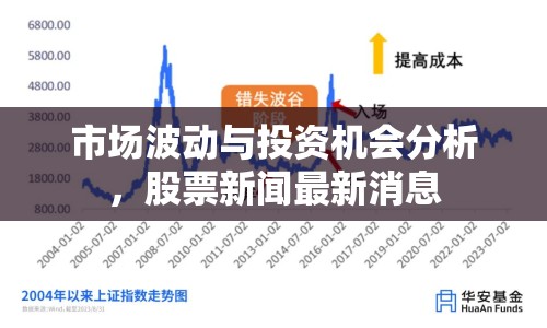 市場波動與投資機(jī)會分析，股票新聞最新消息