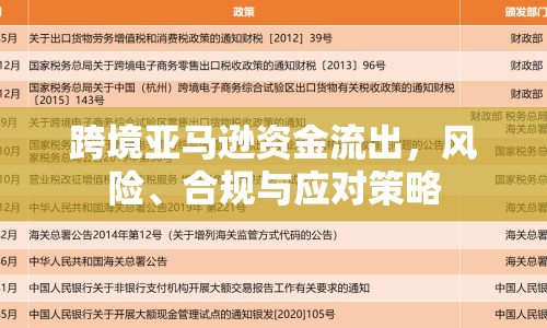 跨境亞馬遜資金流出，風(fēng)險(xiǎn)、合規(guī)與應(yīng)對(duì)策略
