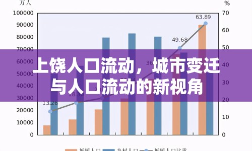 上饒人口流動，城市變遷與人口流動的新視角