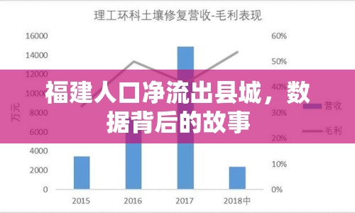 福建人口凈流出縣城，數據背后的故事
