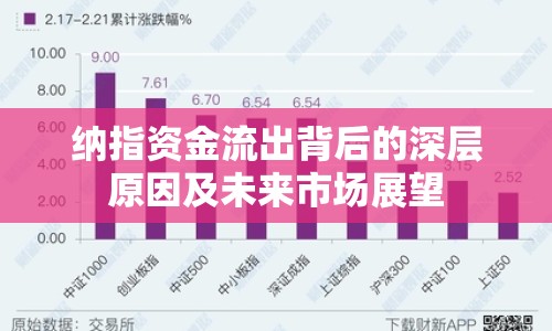 納指資金流出背后的深層原因及未來市場展望