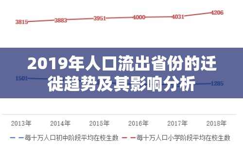 2019年人口流出省份的遷徙趨勢及其影響分析