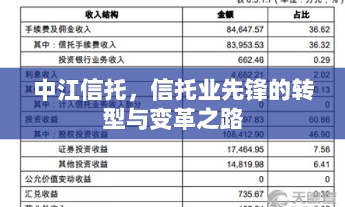 中江信托，信托業(yè)先鋒的轉(zhuǎn)型與變革之路