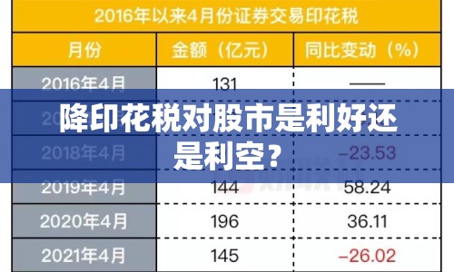 降印花稅對(duì)股市是利好還是利空？