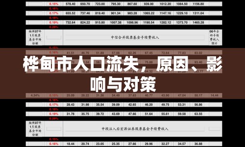 樺甸市人口流失，原因、影響與對策
