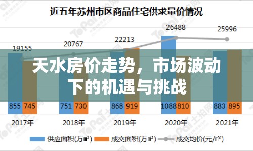 天水房價走勢，市場波動下的機遇與挑戰(zhàn)
