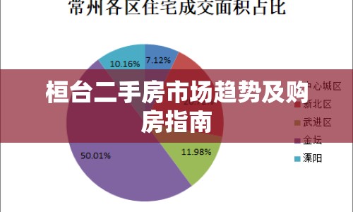 桓臺(tái)二手房市場(chǎng)趨勢(shì)及購(gòu)房指南
