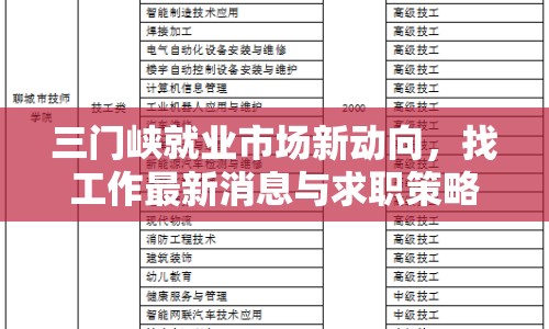 三門峽就業(yè)市場新動向，找工作最新消息與求職策略