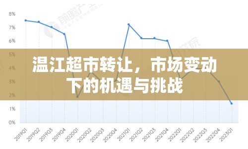 溫江超市轉(zhuǎn)讓，市場(chǎng)變動(dòng)下的機(jī)遇與挑戰(zhàn)