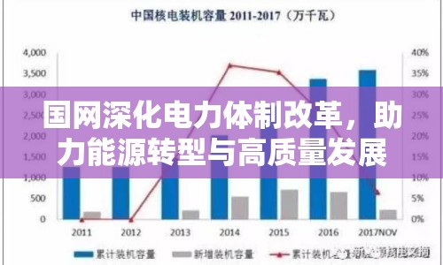 國網(wǎng)深化電力體制改革，助力能源轉(zhuǎn)型與高質(zhì)量發(fā)展