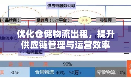 優(yōu)化倉儲(chǔ)物流出租，提升供應(yīng)鏈管理與運(yùn)營效率
