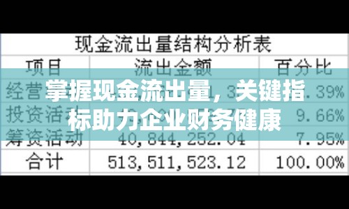 掌握現(xiàn)金流出量，關(guān)鍵指標(biāo)助力企業(yè)財(cái)務(wù)健康