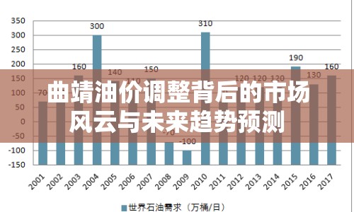 曲靖油價調(diào)整背后的市場風(fēng)云與未來趨勢預(yù)測