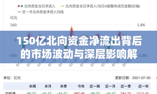 150億北向資金凈流出背后的市場波動(dòng)與深層影響解析