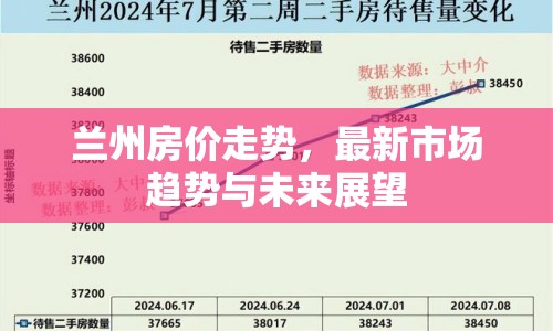 蘭州房?jī)r(jià)走勢(shì)，最新市場(chǎng)趨勢(shì)與未來(lái)展望