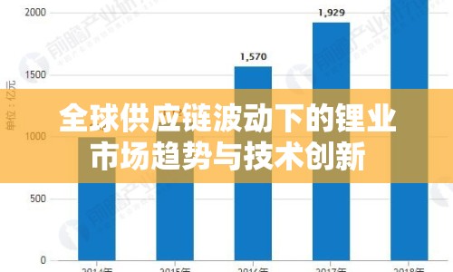 全球供應(yīng)鏈波動下的鋰業(yè)市場趨勢與技術(shù)創(chuàng)新