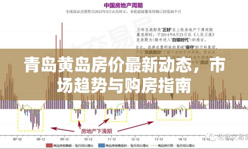 青島黃島房價最新動態(tài)，市場趨勢與購房指南