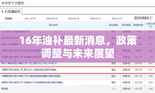 16年油補最新消息，政策調(diào)整與未來展望