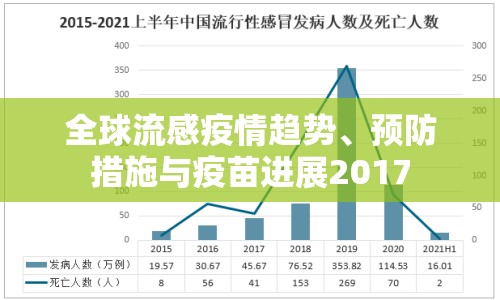 全球流感疫情趨勢、預(yù)防措施與疫苗進(jìn)展2017