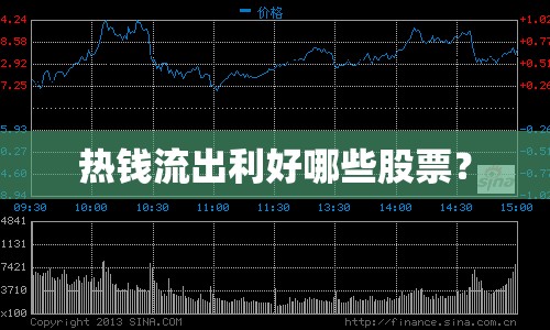 熱錢流出利好哪些股票？