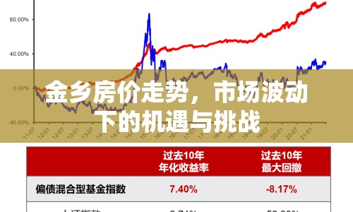 金鄉(xiāng)房?jī)r(jià)走勢(shì)，市場(chǎng)波動(dòng)下的機(jī)遇與挑戰(zhàn)