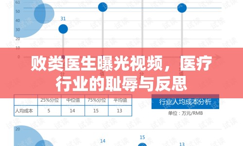 敗類醫(yī)生曝光視頻，醫(yī)療行業(yè)的恥辱與反思