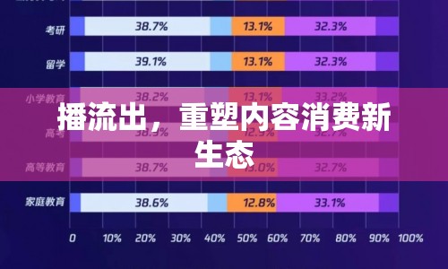 播流出，重塑內(nèi)容消費(fèi)新生態(tài)