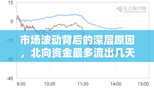 市場(chǎng)波動(dòng)背后的深層原因，北向資金最多流出幾天？
