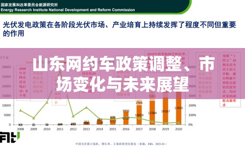 山東網(wǎng)約車政策調(diào)整、市場(chǎng)變化與未來展望