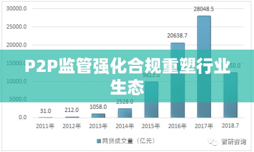P2P監(jiān)管強化合規(guī)重塑行業(yè)生態(tài)