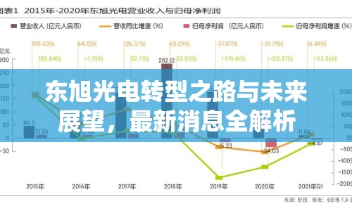 東旭光電轉(zhuǎn)型之路與未來展望，最新消息全解析